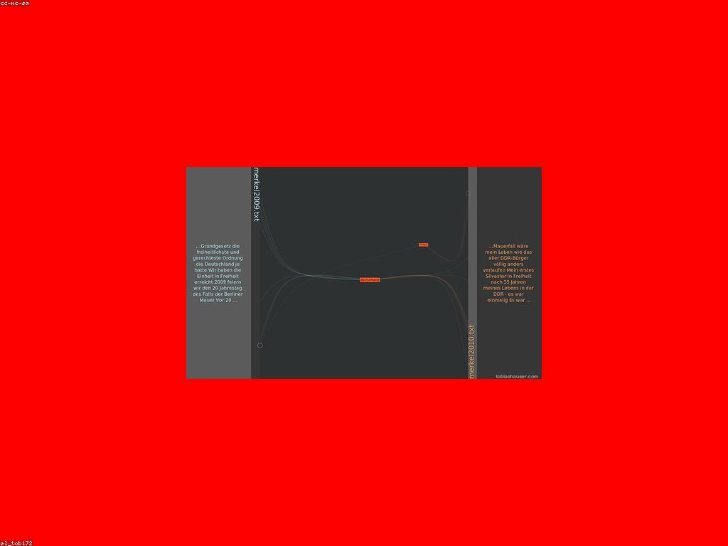 គន្លឹះសំខាន់ក្នុងការប្រៀបធៀបក្រុមហ៊ុន